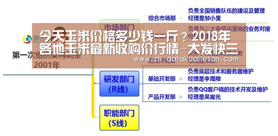 今天玉米价格多少钱一斤?2018年各地玉米最新收购价行情-大发快三(图1) 大发快三