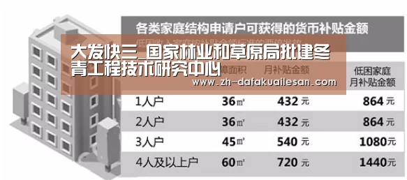 大发快三_国家林业和草原局批建冬青工程技术研究中心(图1) 大发快三